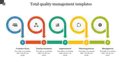 Total quality management templates